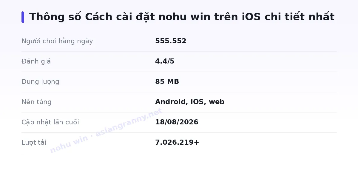 Bảng thông số nohu win