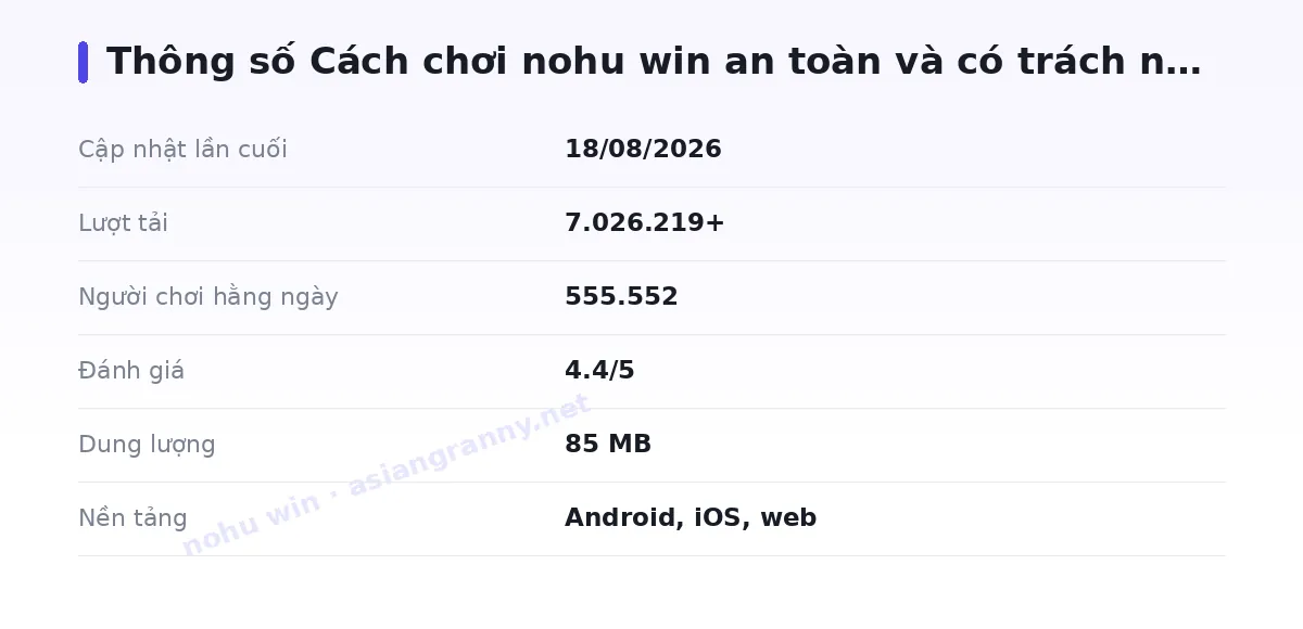 Bảng thông số nohu win