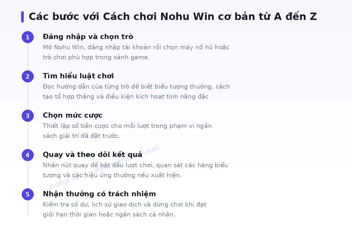 Các bước bắt đầu với nohu win