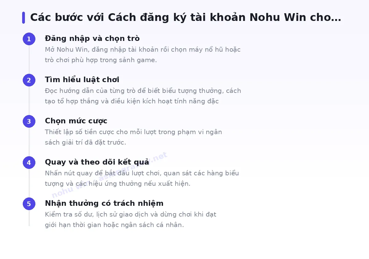 Các bước bắt đầu với nohu win