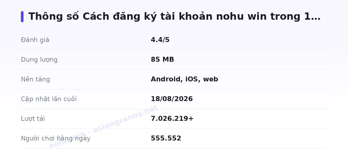 Bảng thông số nohu win