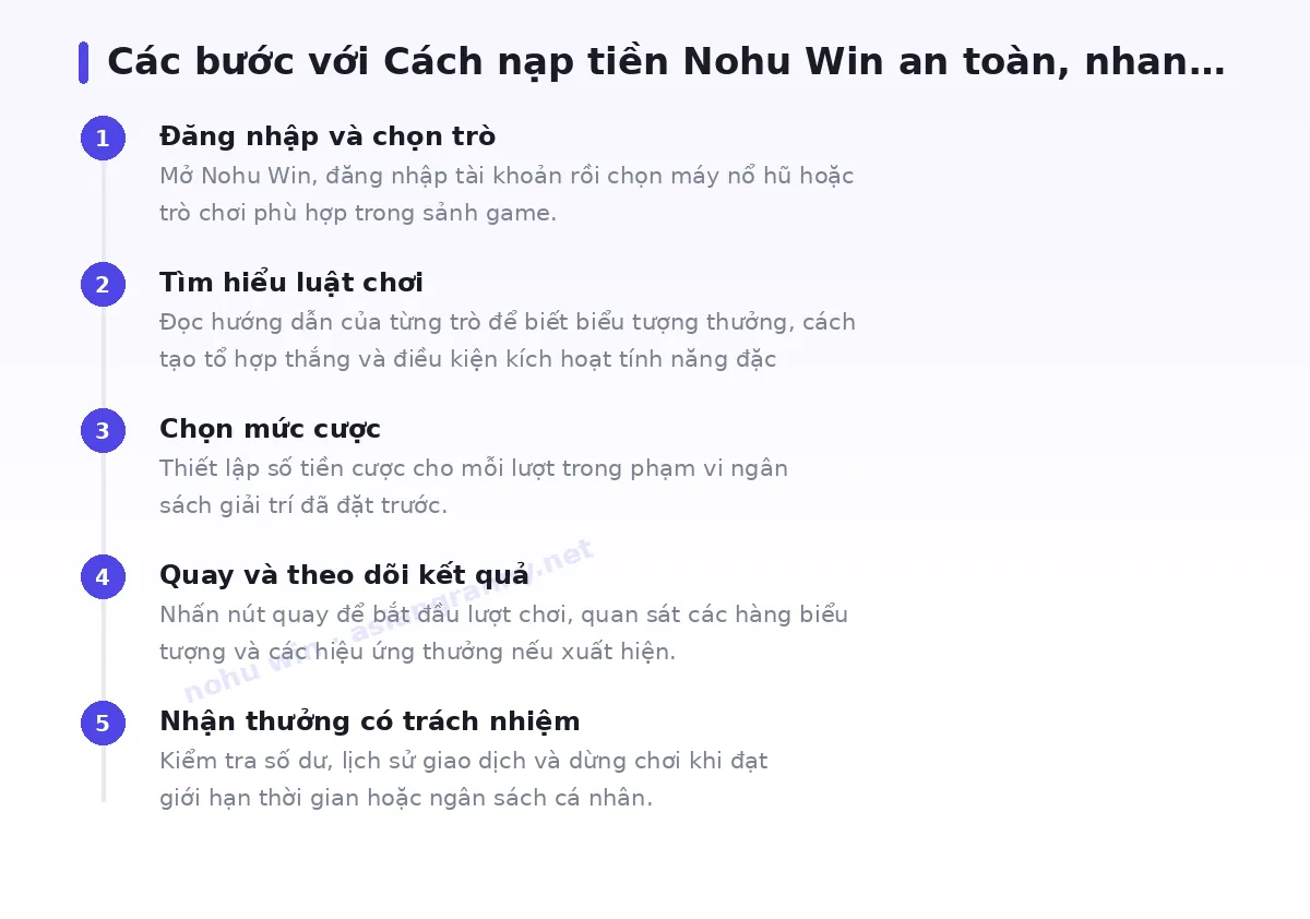 Các bước bắt đầu với nohu win