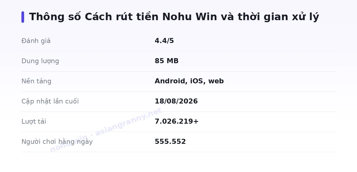 Bảng thông số nohu win