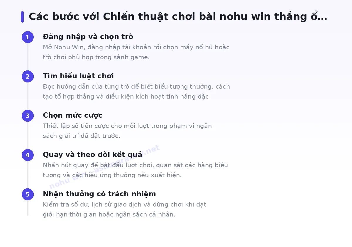 Các bước bắt đầu với nohu win