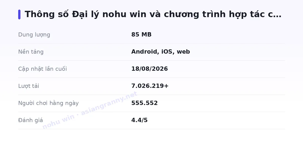 Bảng thông số nohu win