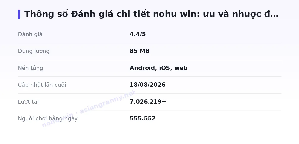 Bảng thông số nohu win