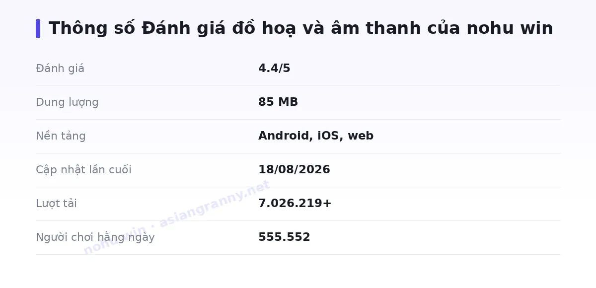 Bảng thông số nohu win