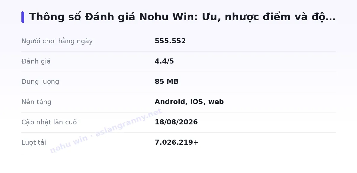 Bảng thông số nohu win