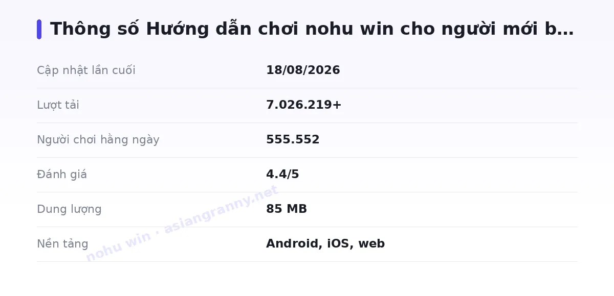 Bảng thông số nohu win