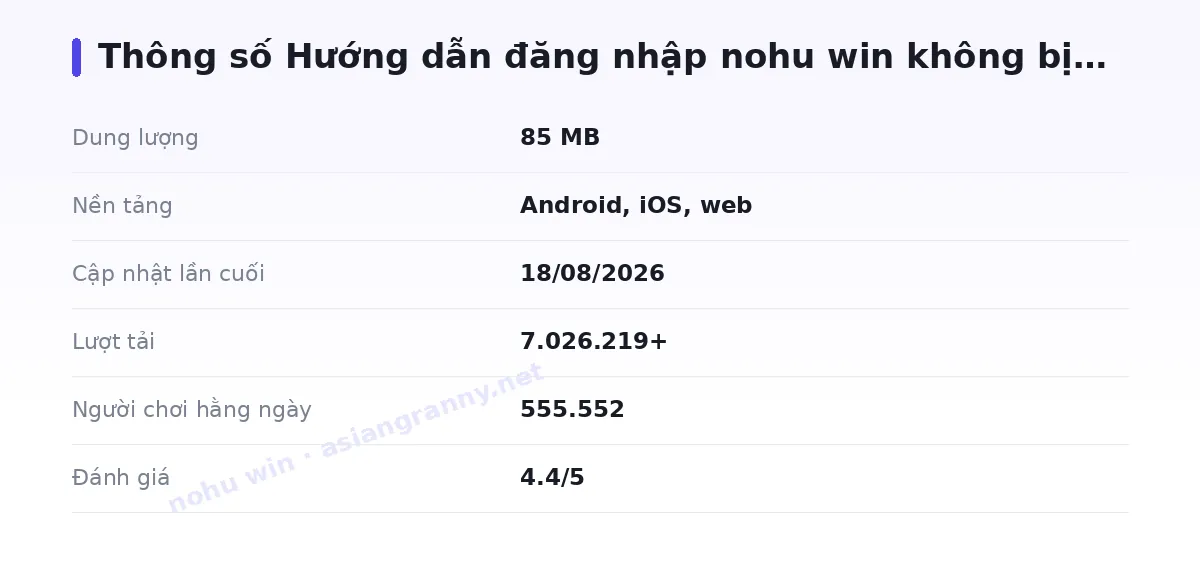Bảng thông số nohu win