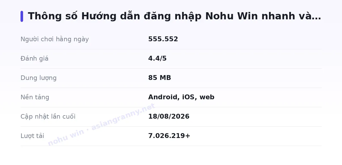 Bảng thông số nohu win
