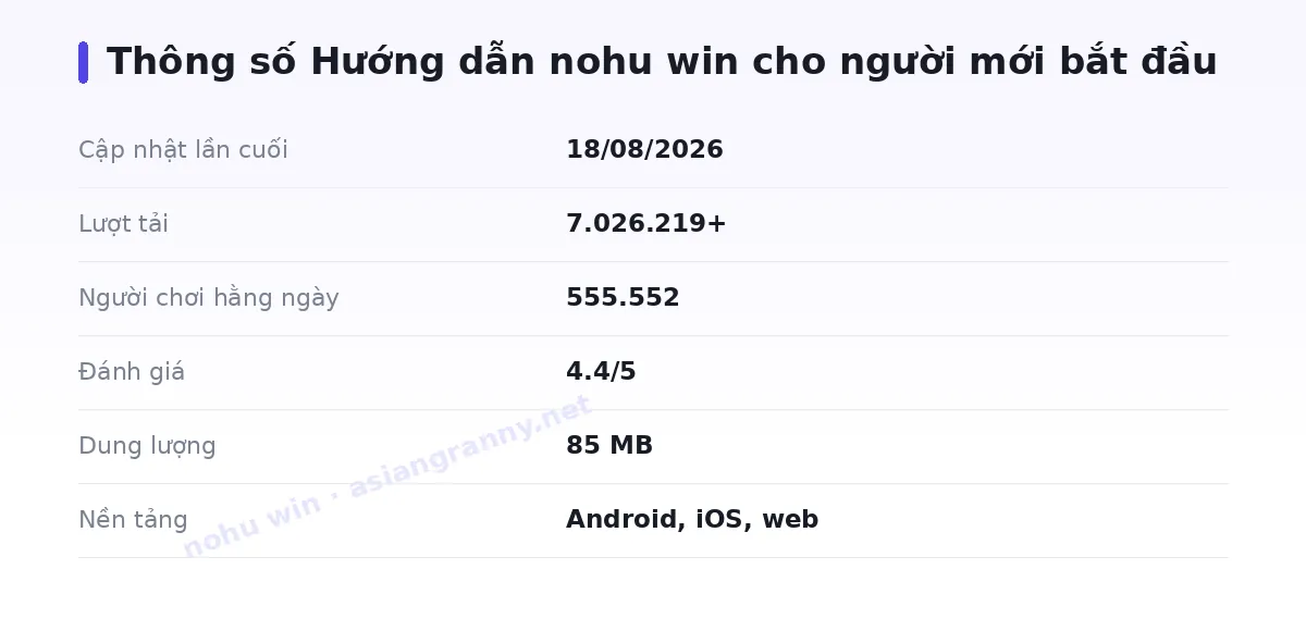 Bảng thông số nohu win