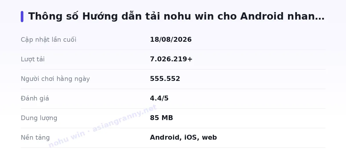Bảng thông số nohu win