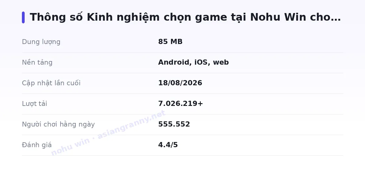 Bảng thông số nohu win
