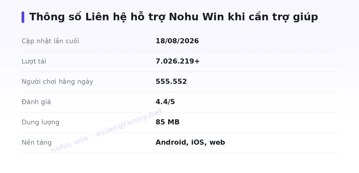 Bảng thông số nohu win