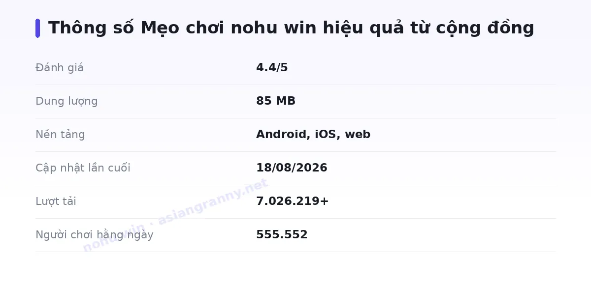 Bảng thông số nohu win
