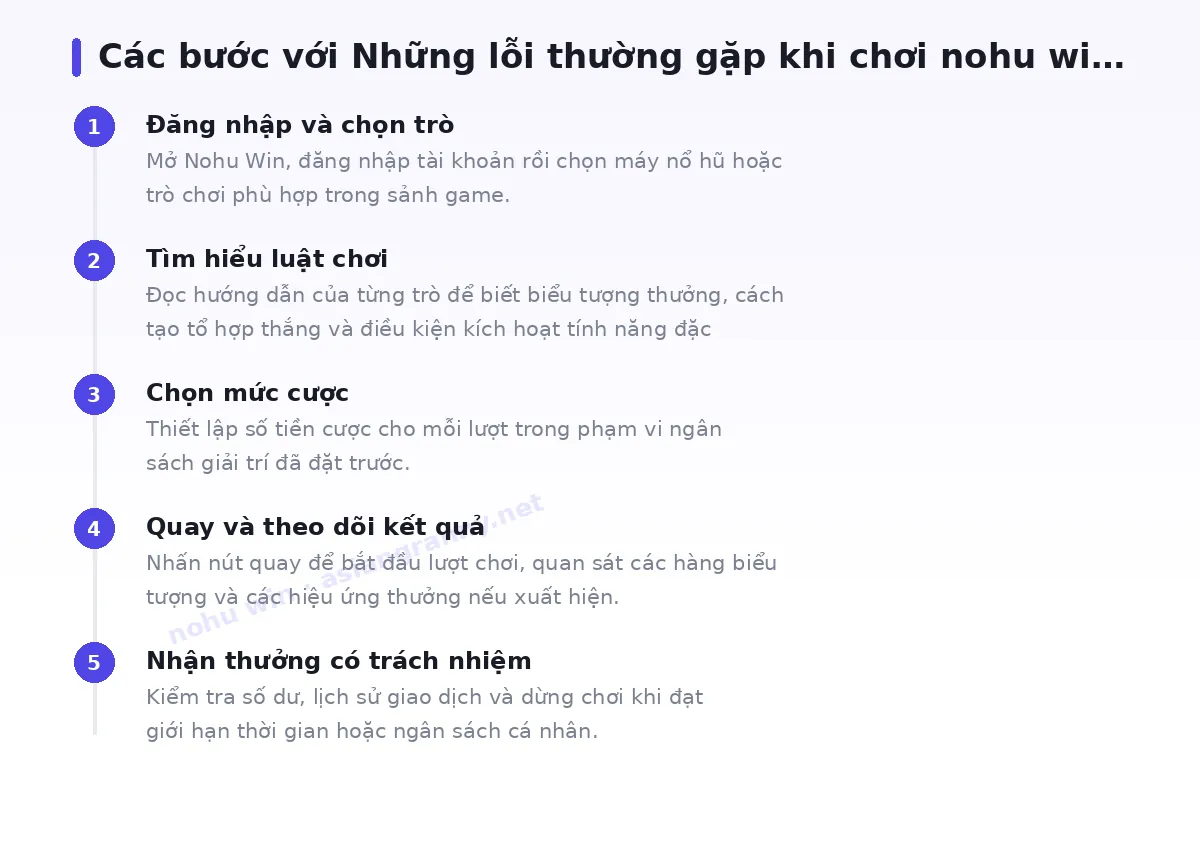 Các bước bắt đầu với nohu win