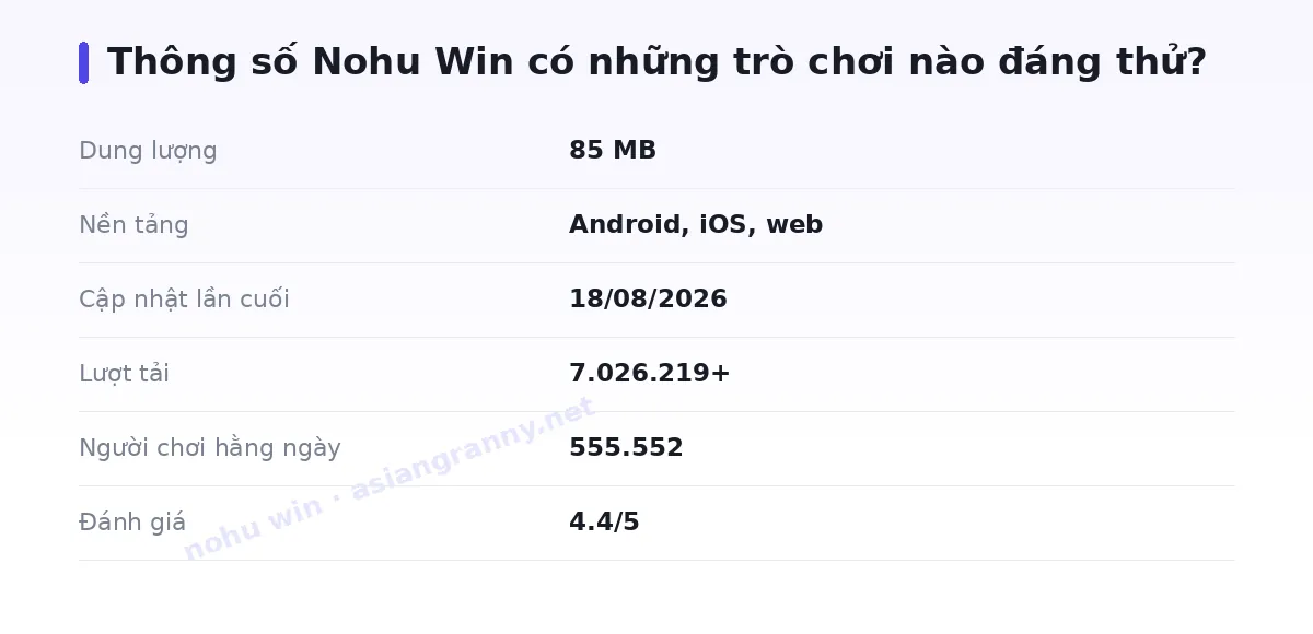 Bảng thông số nohu win