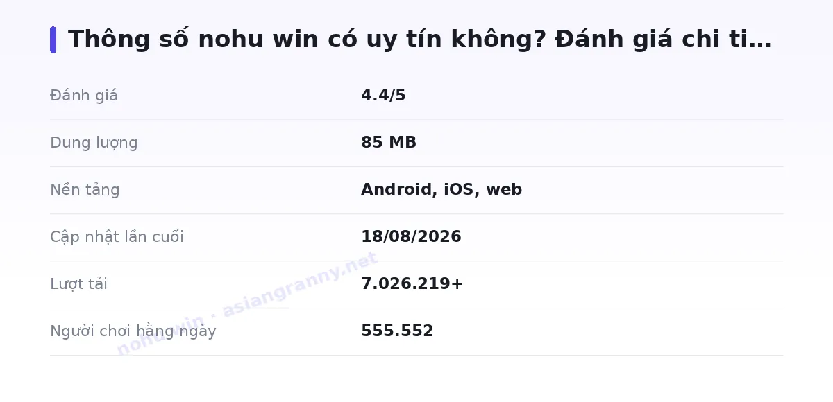 Bảng thông số nohu win