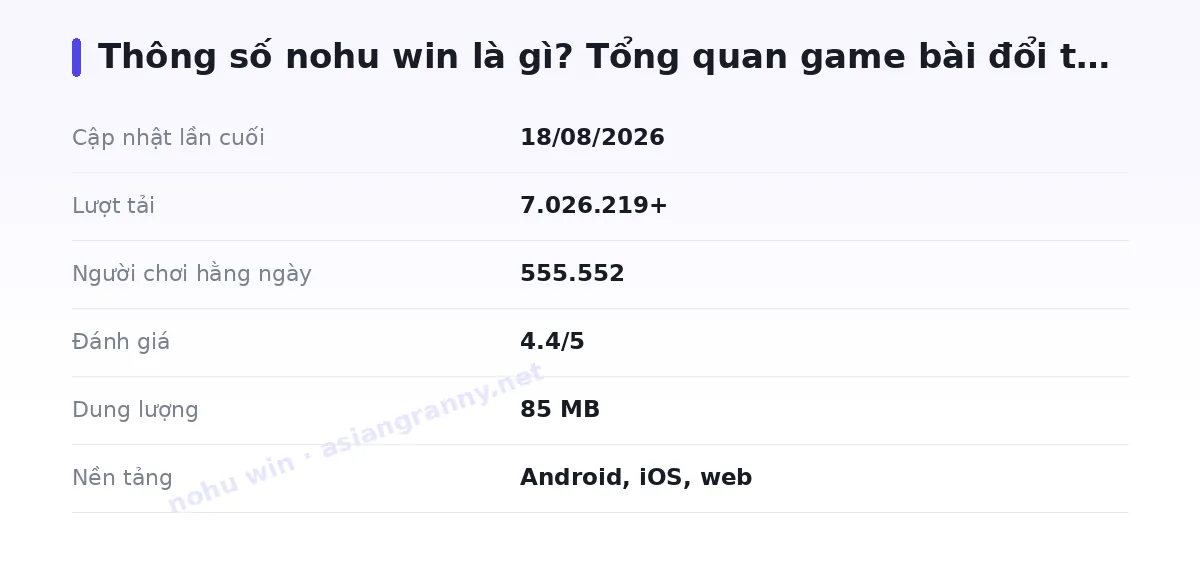 Bảng thông số nohu win