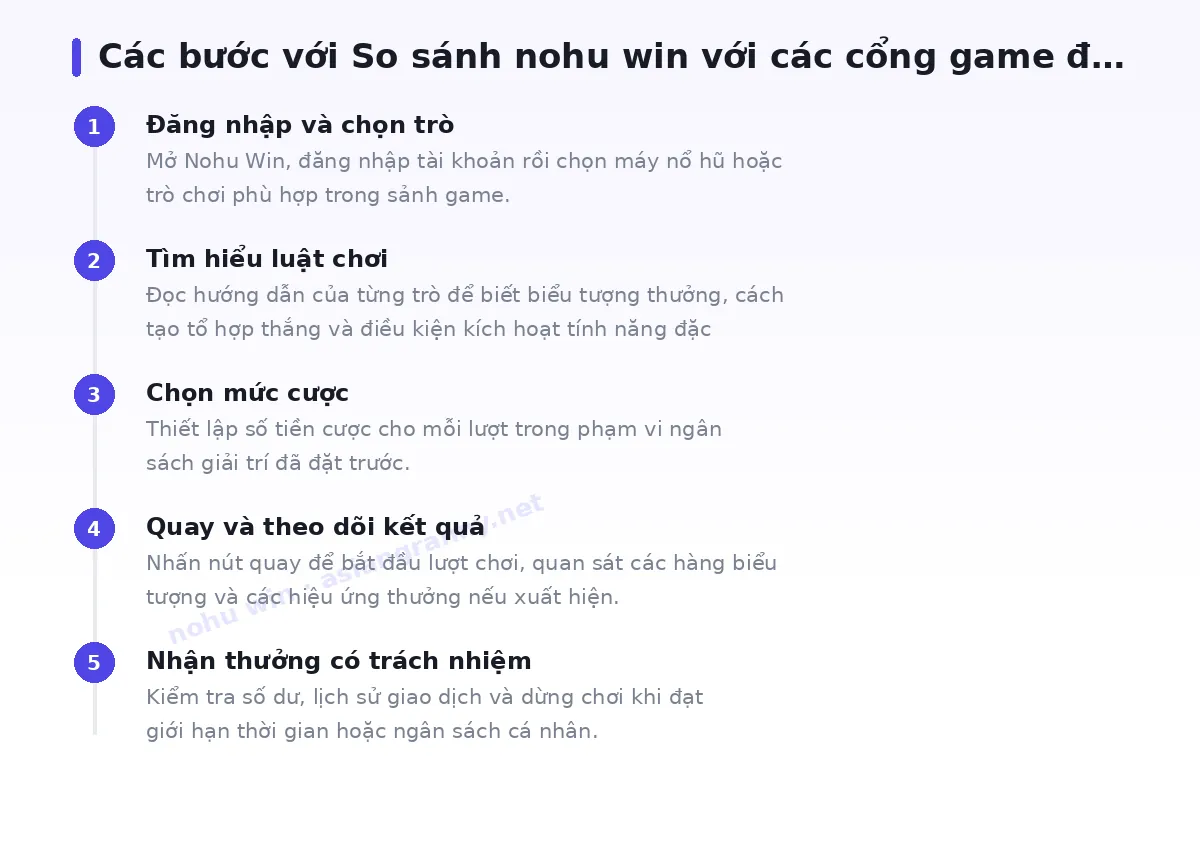 Các bước bắt đầu với nohu win