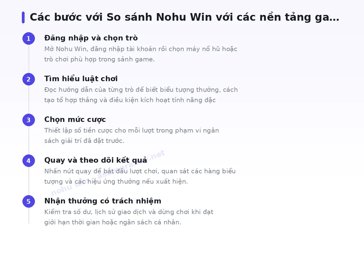 Các bước bắt đầu với nohu win