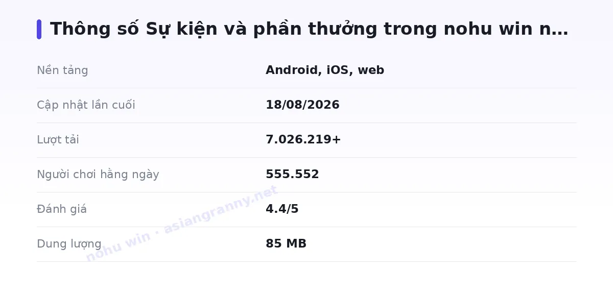 Bảng thông số nohu win