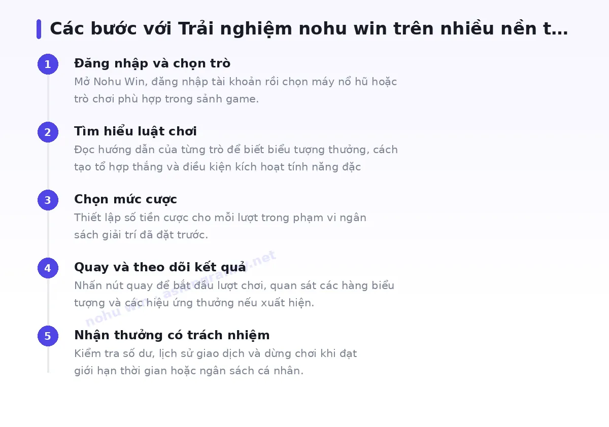 Các bước bắt đầu với nohu win